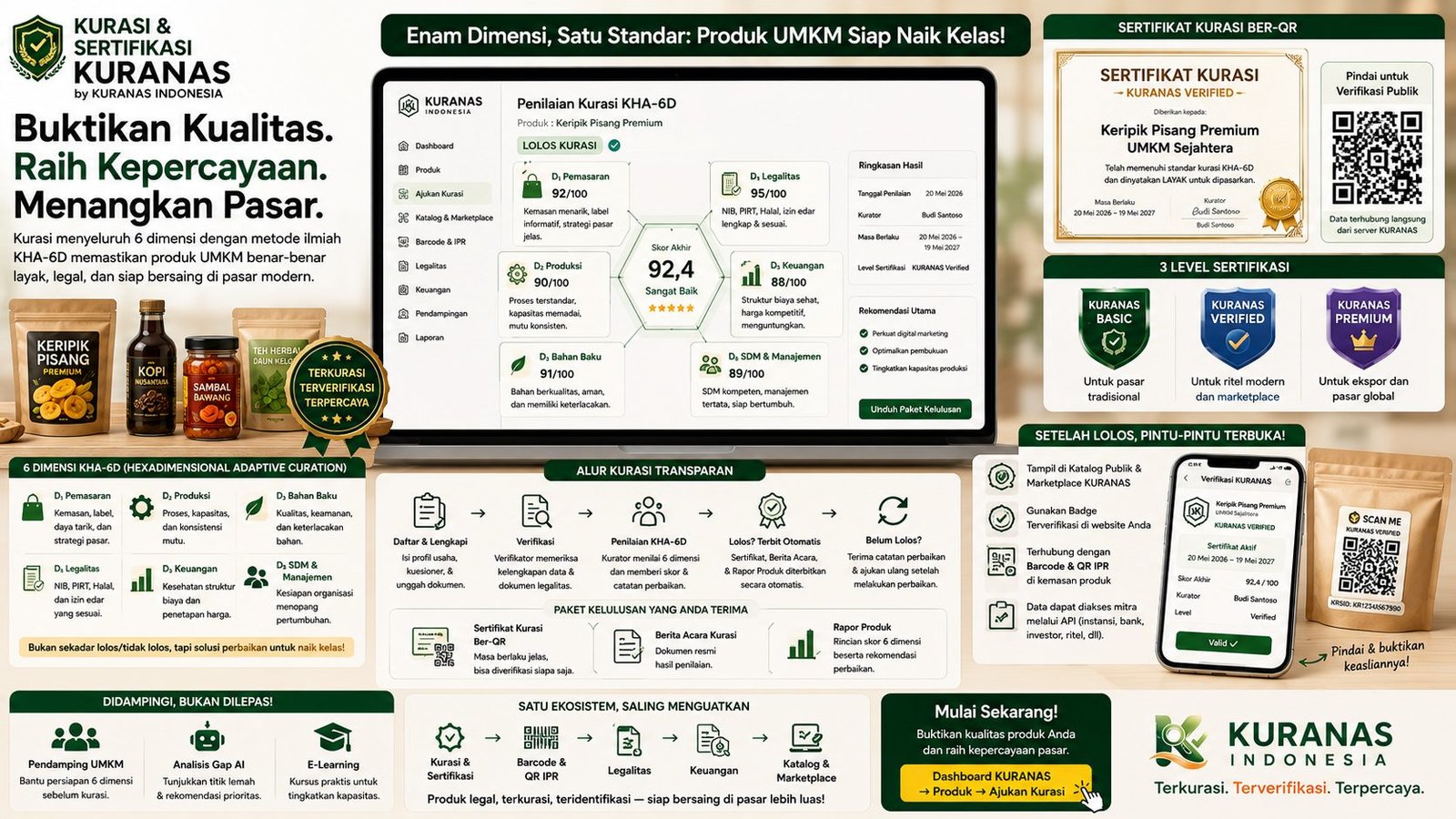"Bukan Sekadar Stempel: Kurasi KHA-6D, Cara KURANAS Menjamin Produk UMKM Layak Naik Kelas"