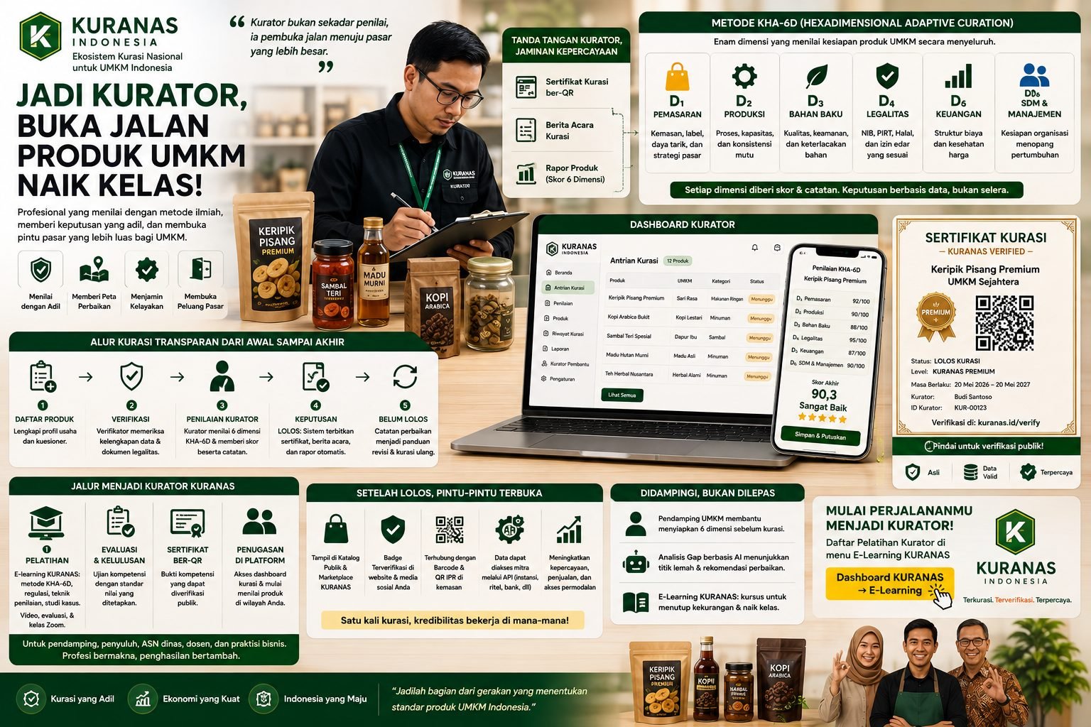 "Kurator UMKM: Profesi Baru yang Menentukan Produk Mana yang Layak Naik Kelas"