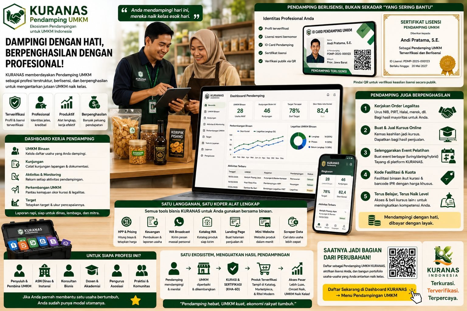 "Fasilitator KURANAS: Cara Dinas, Kampus, dan Lembaga Mengangkat Ratusan UMKM Sekaligus"